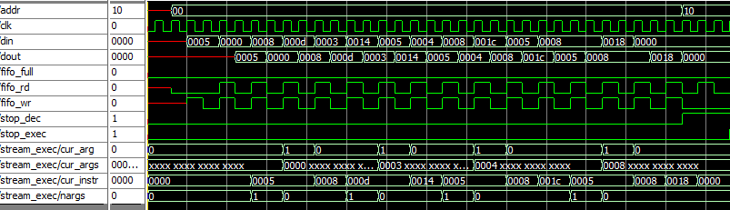 временная диаграмма 